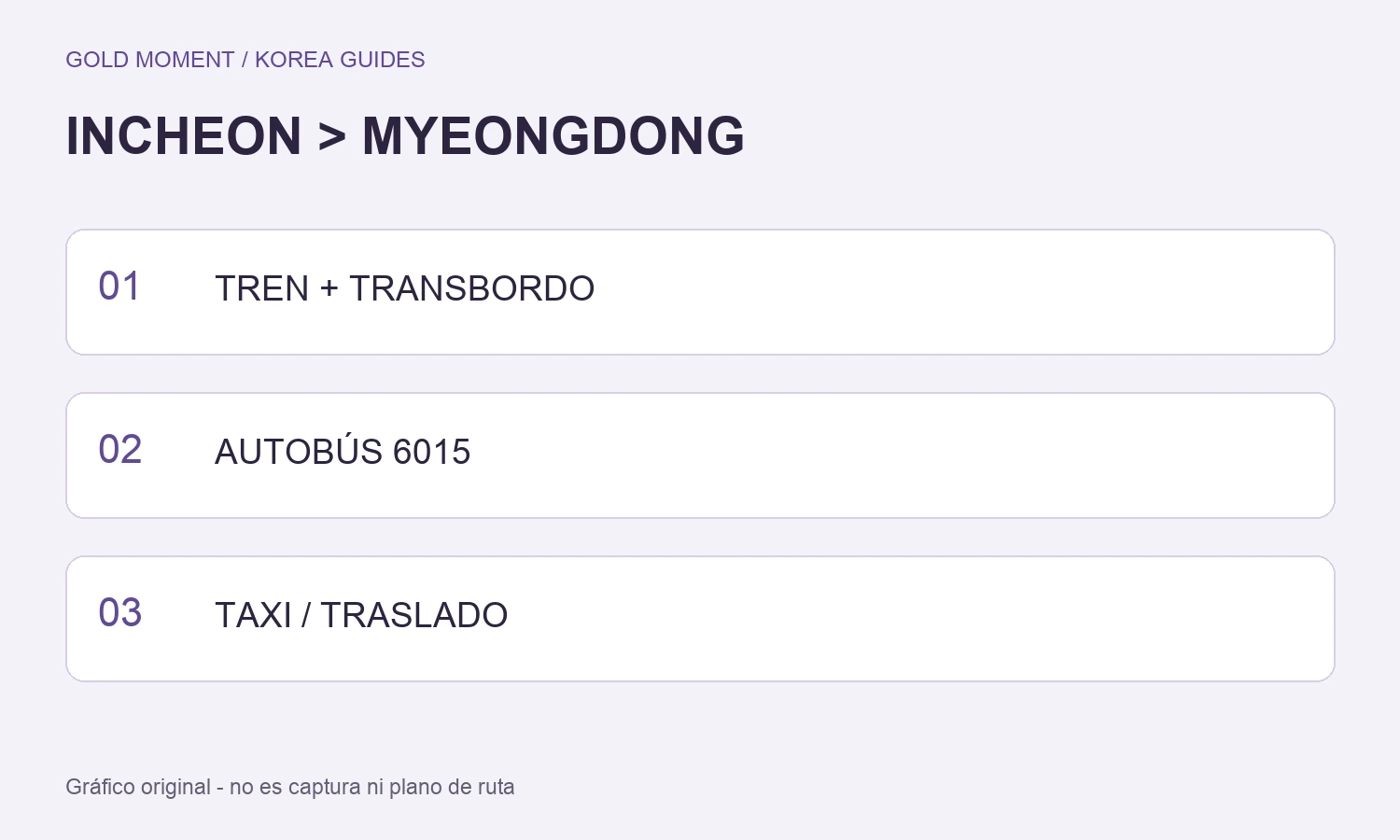 De Incheon a Myeongdong: tren, autobús o taxi — TREN + TRANSBORDO, AUTOBÚS 6015, TAXI / TRASLADO