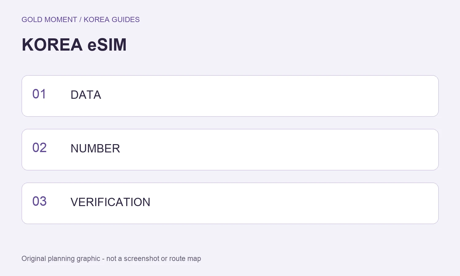 Korea eSIM Guide: Data Only or a Korean Phone Number? — DATA, NUMBER, VERIFICATION