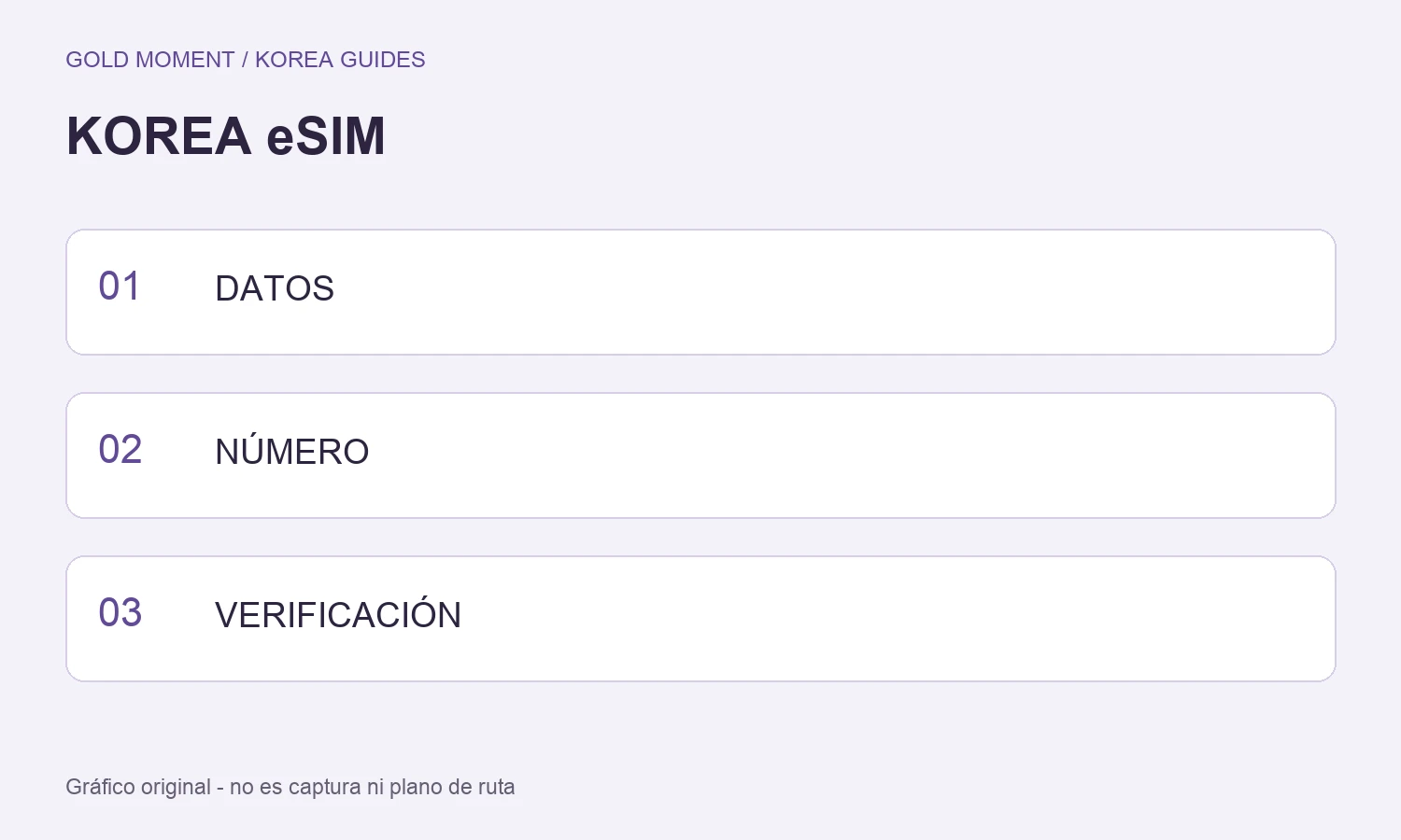 eSIM para Corea: datos o número coreano, ¿qué necesitas? — DATOS, NÚMERO, VERIFICACIÓN