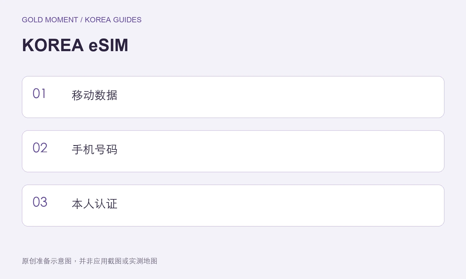 韩国eSIM怎么选:纯流量与韩国手机号码的区别 — 移动数据, 手机号码, 本人认证