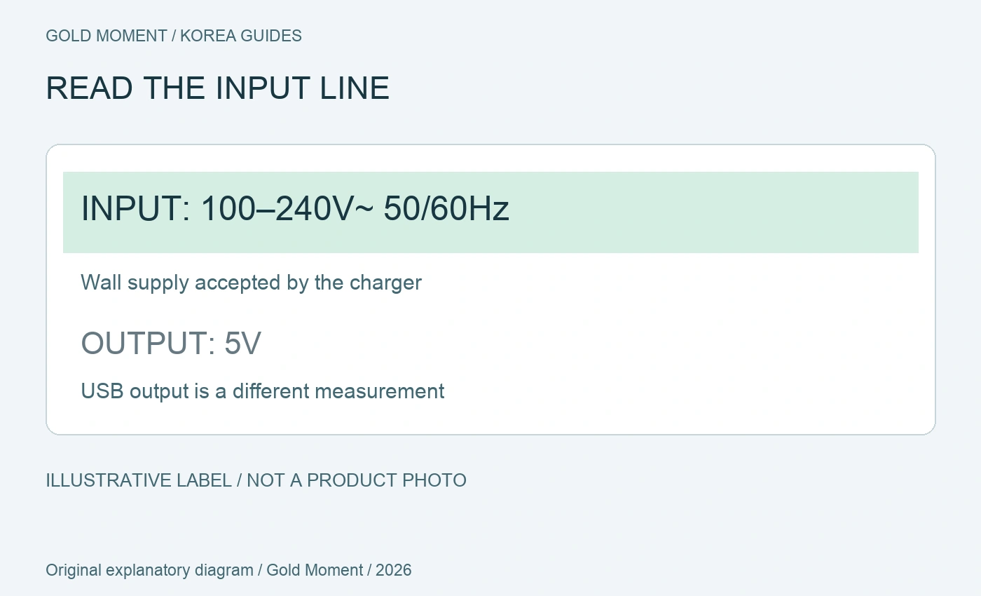 READ THE INPUT LINE