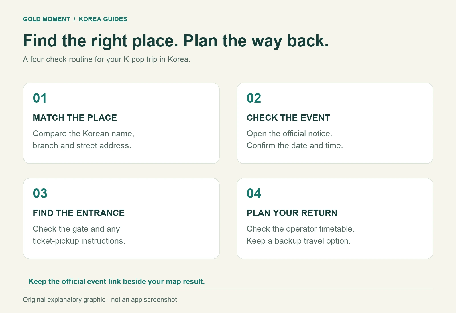 Four checks for a Korea trip: match the place, check the event, find the entrance and plan the return journey