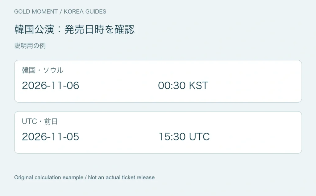 韓国公演:発売日時を確認 — 2026-11-06 00:30 KST = 2026-11-05 15:30 UTC