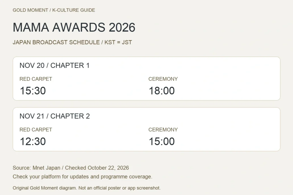MAMA Awards 2026 Japan broadcast schedule: red carpet and ceremony times for November 20 and 21 in KST and JST