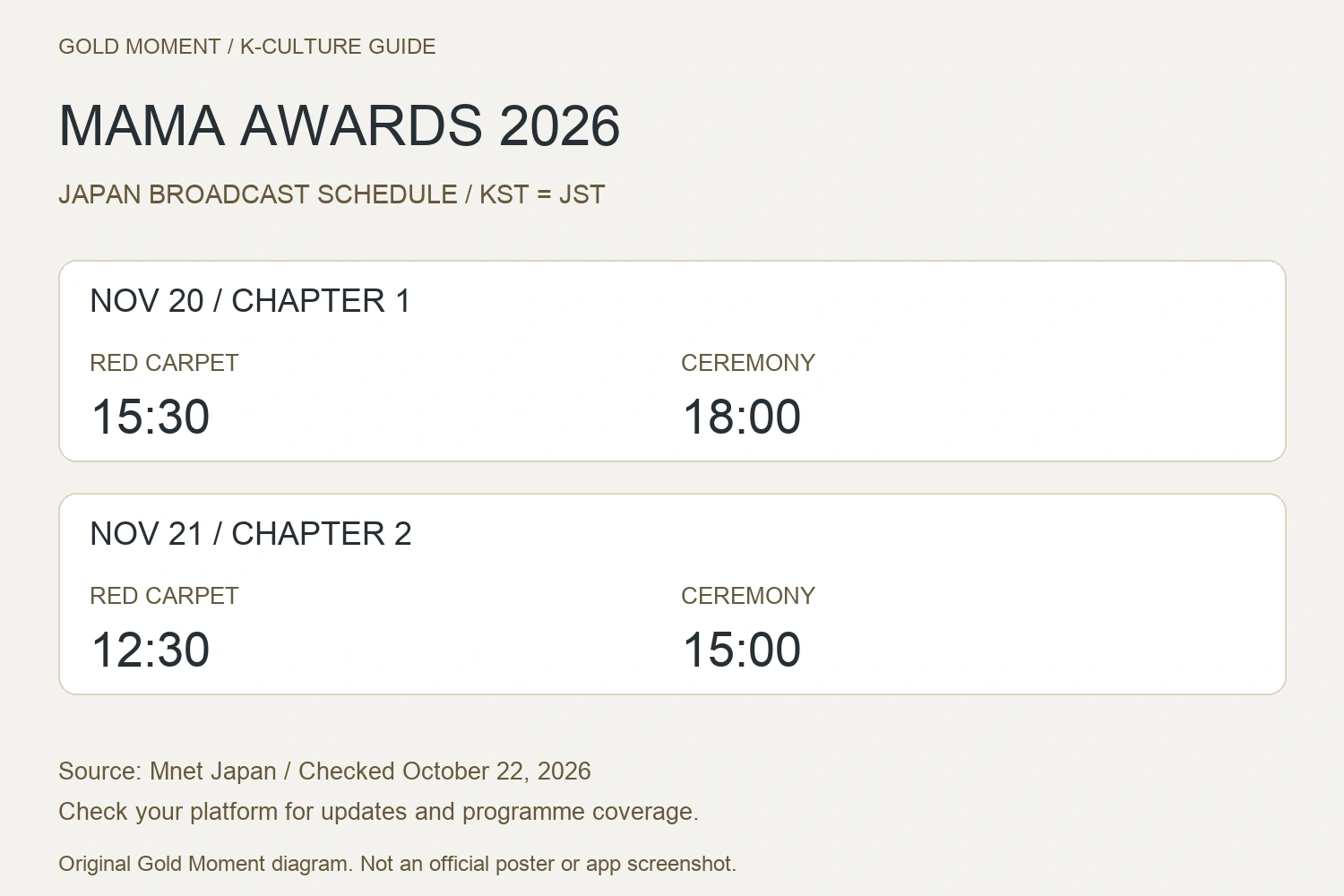 MAMA Awards 2026 Japan broadcast schedule: red carpet and ceremony times for November 20 and 21 in KST and JST