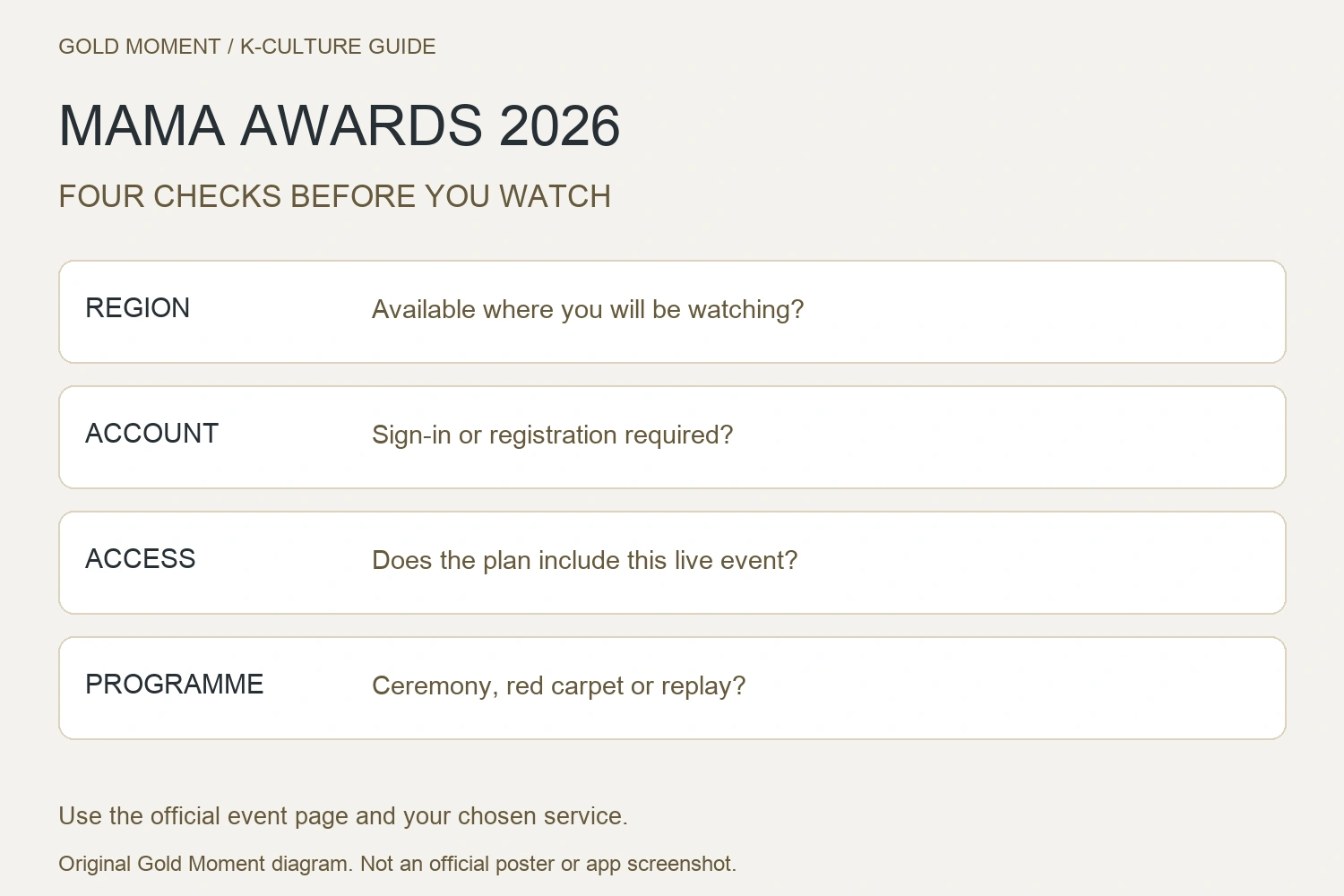 Four checks for watching MAMA 2026: region, account, access and programme