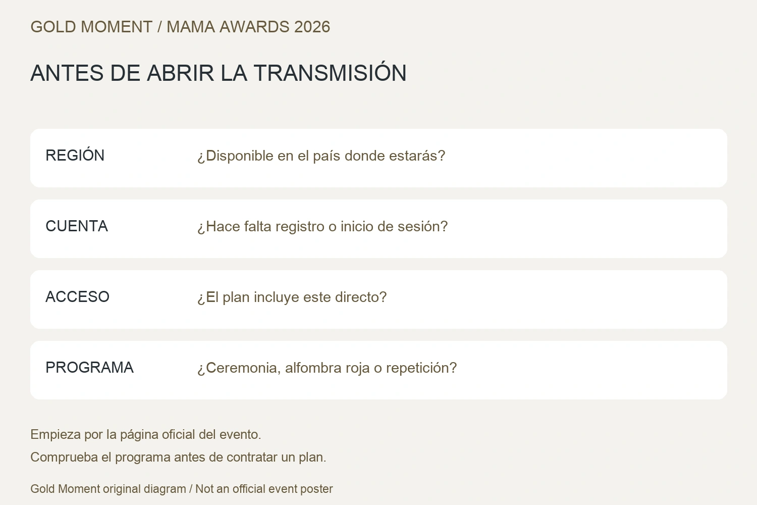 Cuatro comprobaciones para ver MAMA 2026: región, cuenta, acceso y programa