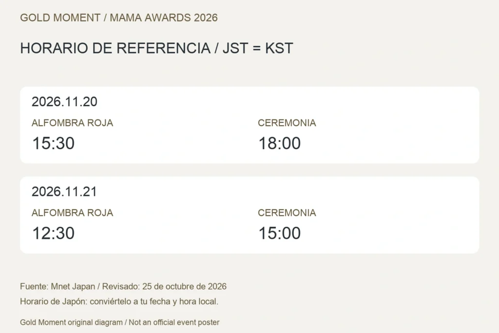 MAMA 2026, horario JST y KST: ceremonia el 20 de noviembre a las 18:00 y el 21 a las 15:00