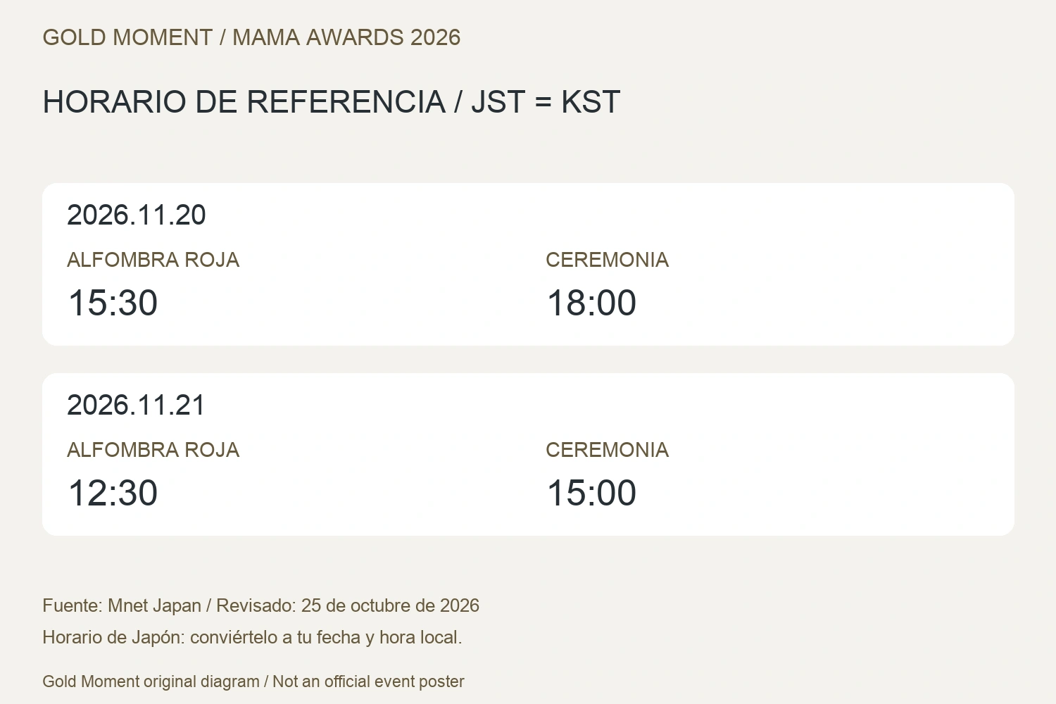 MAMA 2026, horario JST y KST: ceremonia el 20 de noviembre a las 18:00 y el 21 a las 15:00