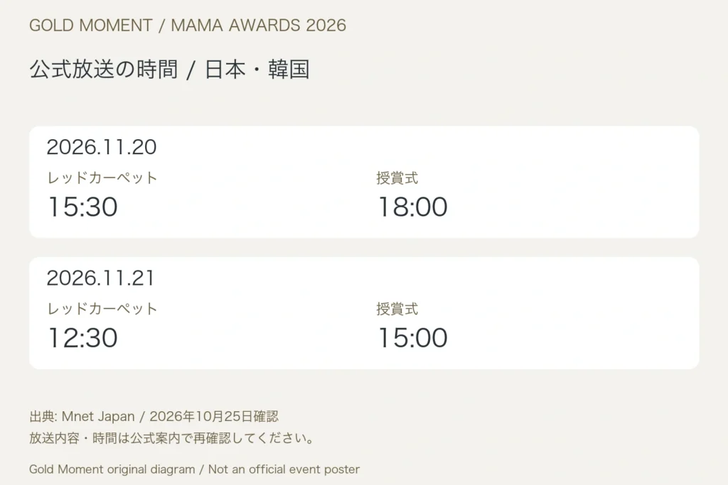 2026 MAMAの日本・韓国時間:11月20日授賞式18時、21日15時