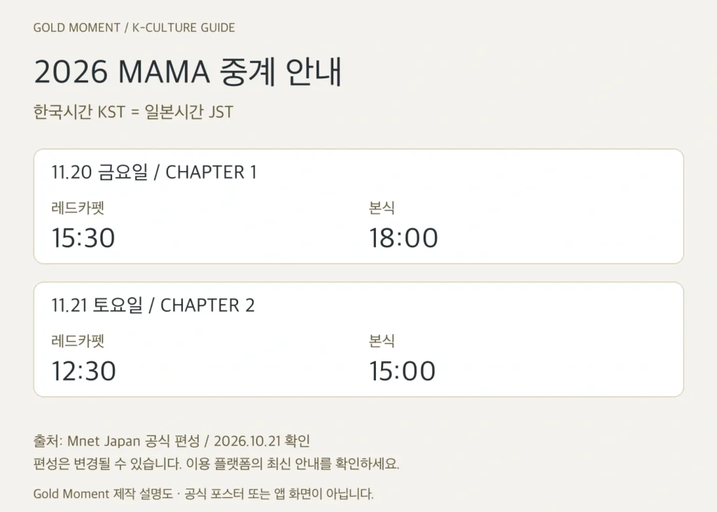 2026 MAMA 본식·레드카펫 일정: 11월 20일과 21일 한국시간