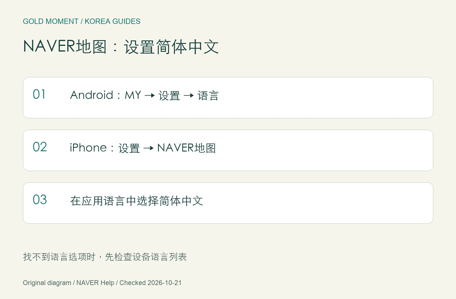 NAVER地图简体中文设置图解：Android与iPhone的语言选择步骤