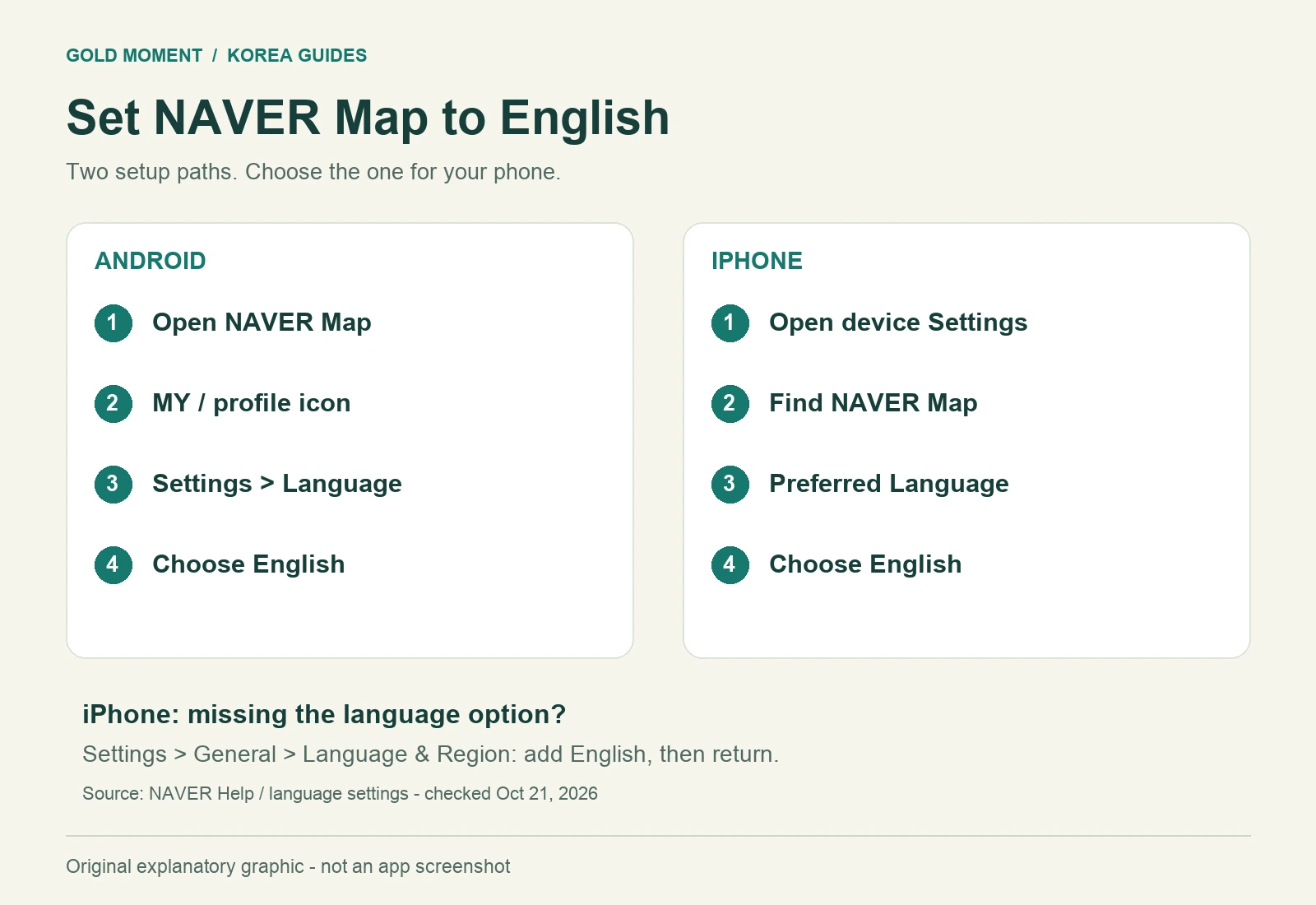 Explanatory diagram comparing the Android and iPhone steps for switching NAVER Map to English
