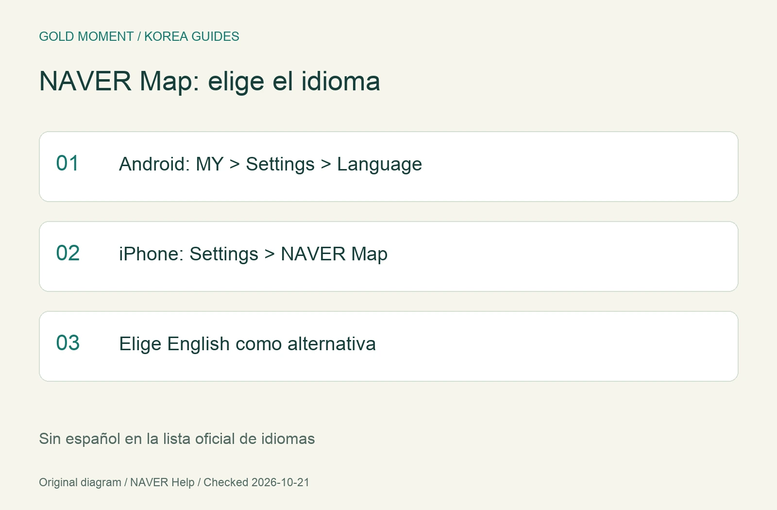 Configuración de idioma de NAVER Map: Android, iPhone y alternativa en inglés para hispanohablantes
