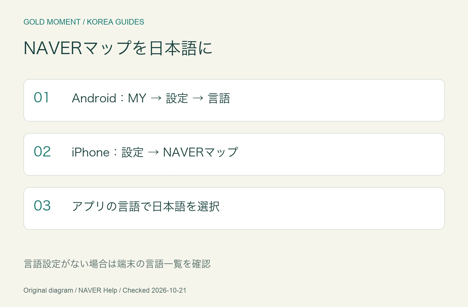 NAVERマップの日本語設定：AndroidとiPhoneの手順を整理した図解