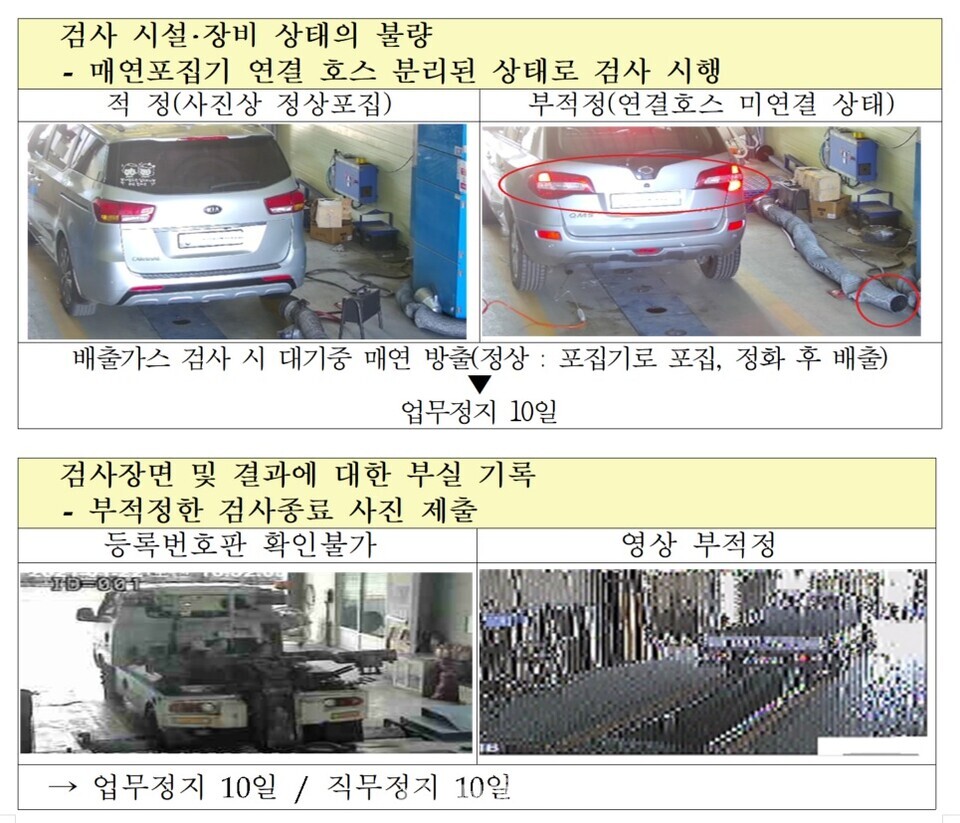 자동차 검사소 내부 검사 라인에서 승용차가 배출가스·안전 검사를 받고 있는 모습