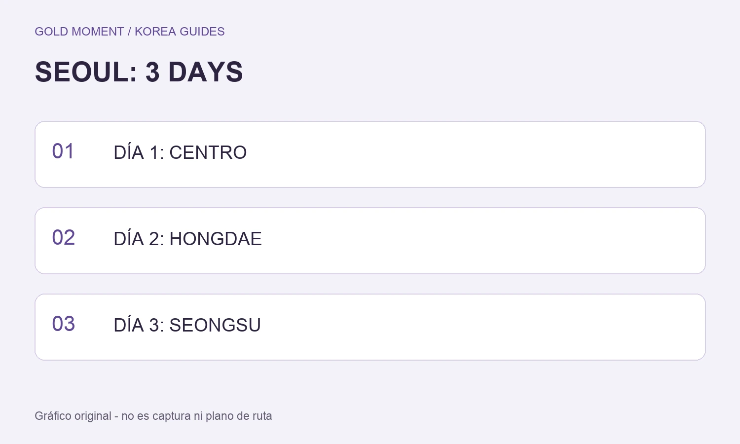 Seúl en 3 días: cultura coreana y rutas por zonas — DÍA 1: CENTRO, DÍA 2: HONGDAE, DÍA 3: SEONGSU