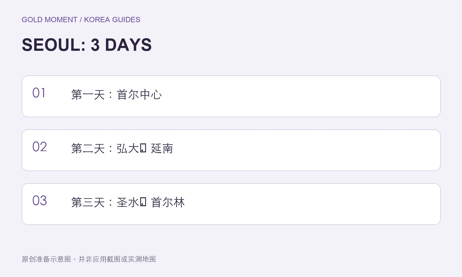 首尔三日游攻略:按区域安排K文化与经典路线 — 第一天:首尔中心, 第二天:弘大・延南, 第三天:圣水・首尔林