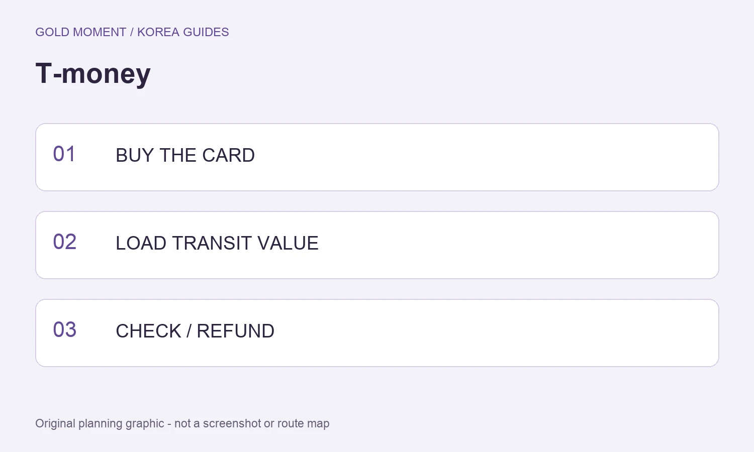 T-money Card Korea: Buy, Top Up and Refund Guide — BUY THE CARD, LOAD TRANSIT VALUE, CHECK / REFUND