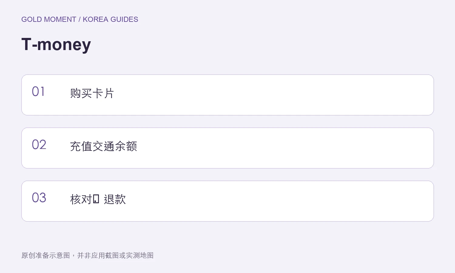 韩国T-money交通卡：购买、充值与退款指南 — 购买卡片, 充值交通余额, 核对・退款