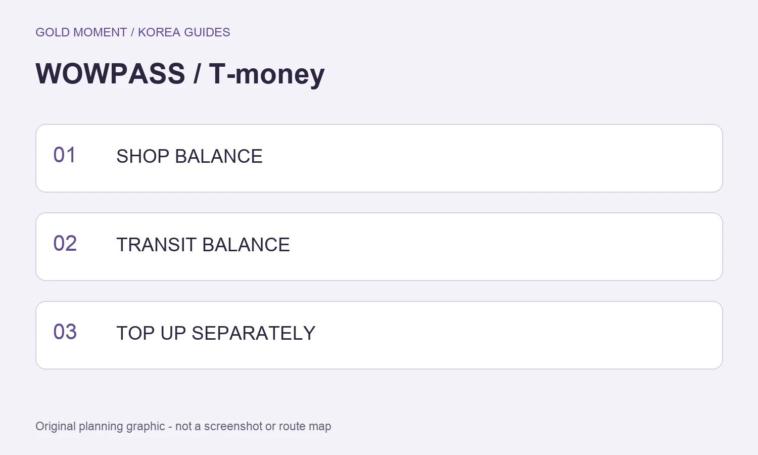 WOWPASS vs T-money: Which Card Do Tourists Need? — SHOP BALANCE, TRANSIT BALANCE, TOP UP SEPARATELY
