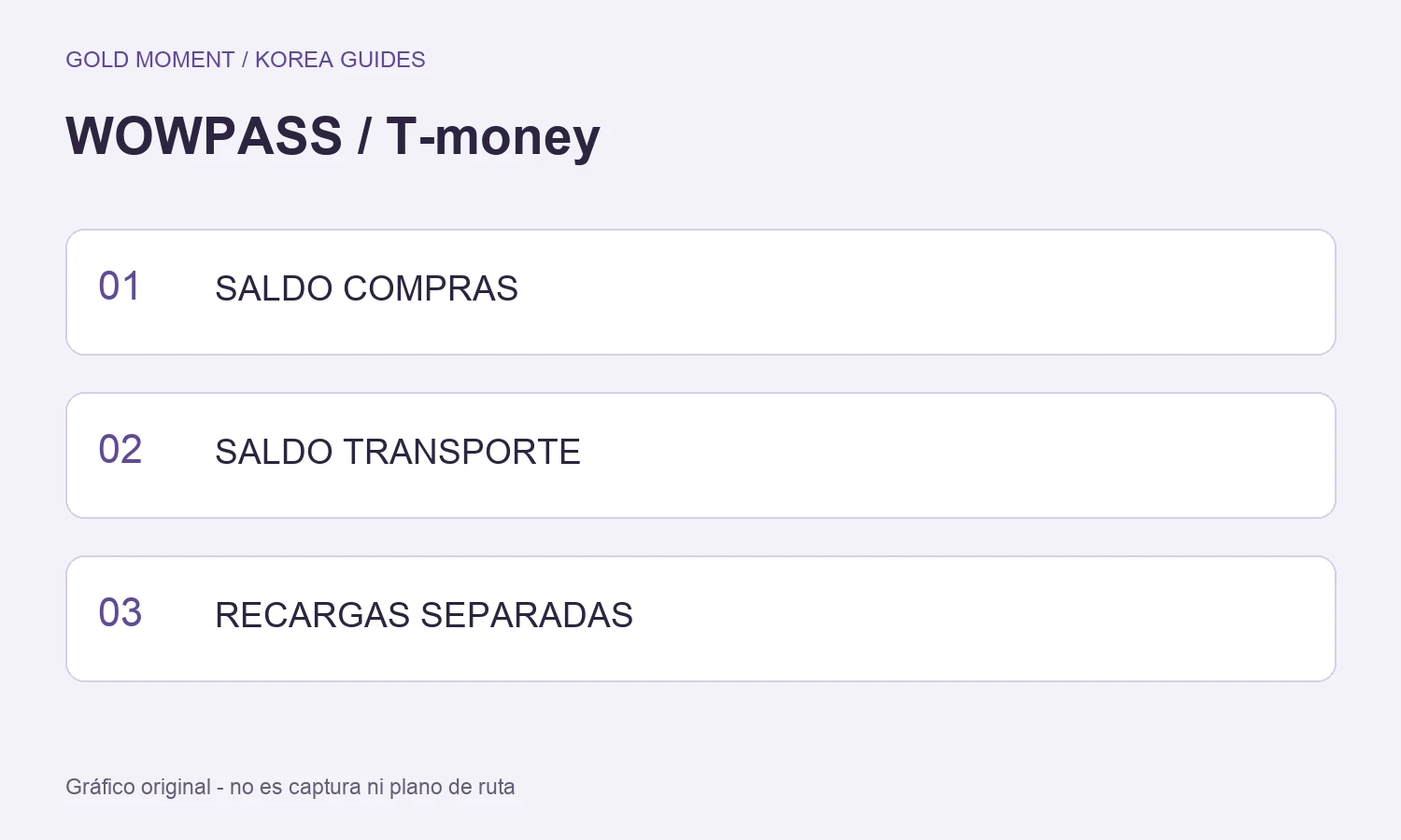 WOWPASS o T-money: qué tarjeta necesitas en Corea — SALDO COMPRAS, SALDO TRANSPORTE, RECARGAS SEPARADAS