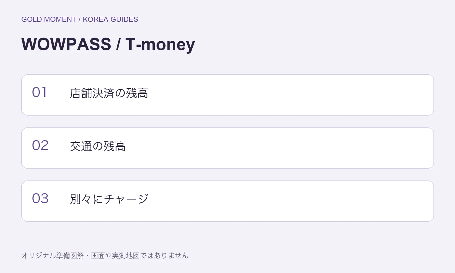 WOWPASSとT-moneyの違い：韓国旅行で必要なのは？ — 店舗決済の残高, 交通の残高, 別々にチャージ