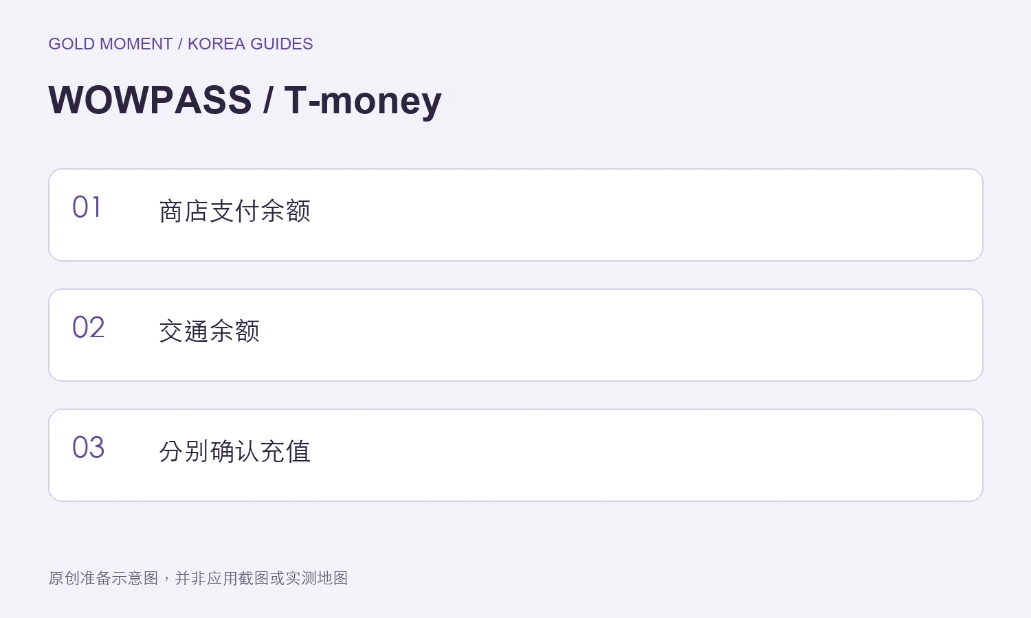 WOWPASS和T-money区别:韩国游客该选哪张卡 — 商店支付余额, 交通余额, 分别确认充值